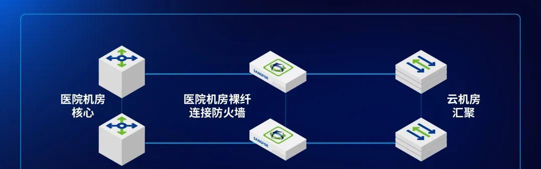 这家三甲医院完成数字化破局——深信服托管云带来的底气！