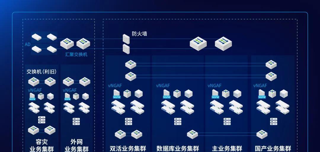 这家三甲医院完成数字化破局——深信服托管云带来的底气！