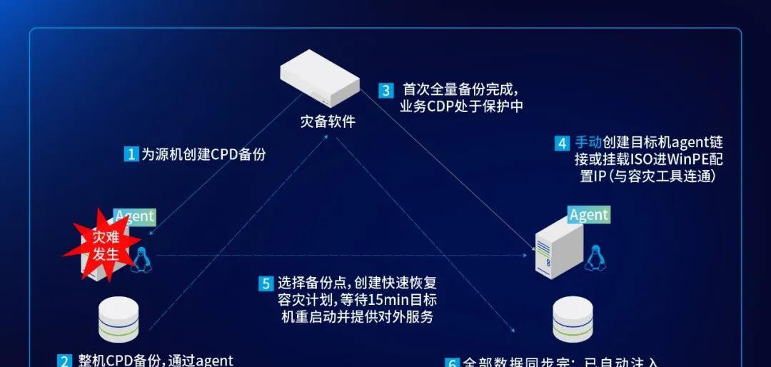 这家三甲医院完成数字化破局——深信服托管云带来的底气！
