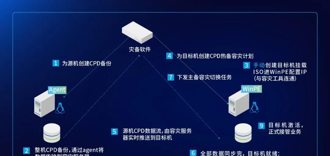 这家三甲医院完成数字化破局——深信服托管云带来的底气！