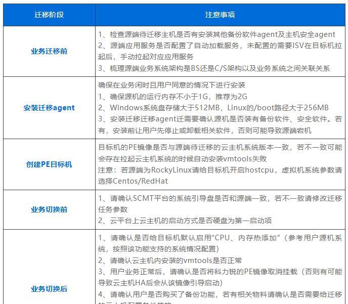 这家三甲医院完成数字化破局——深信服托管云带来的底气！