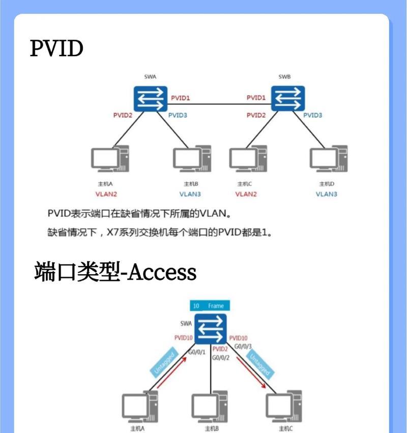 交换机连接光纤后配置方法是什么？步骤复杂吗？
