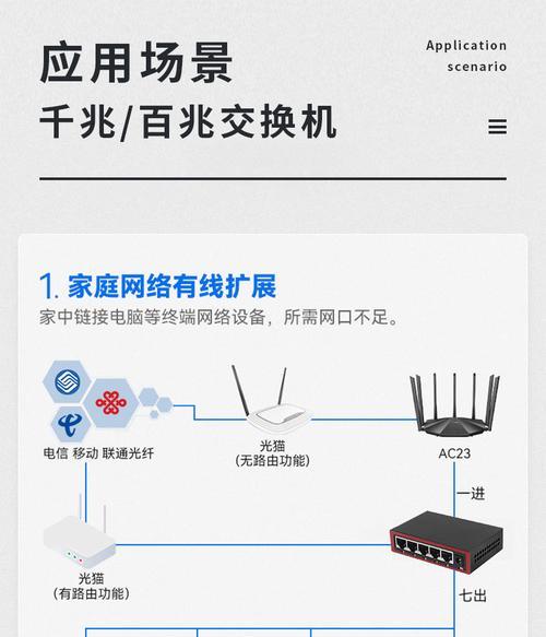锐捷桌面交换机使用指南？