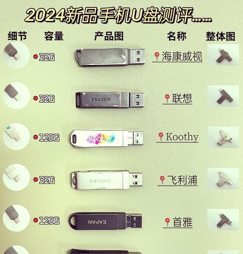 固态U盘品牌质量十大排行