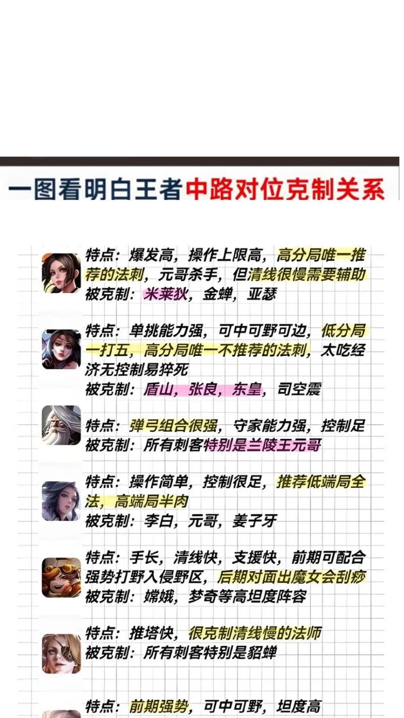 王者荣耀110级的玩法指南？