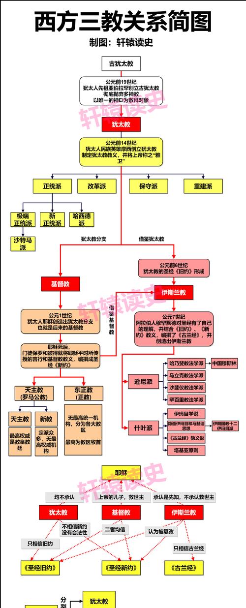 阴阳师师徒关系建立的步骤是什么？