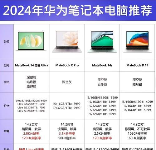 笔记本电脑配置和型号分析（如何通过查看笔记本配置和型号）