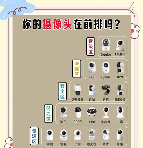 磁铁贴在摄像头上的正确方法是什么？有什么注意事项？