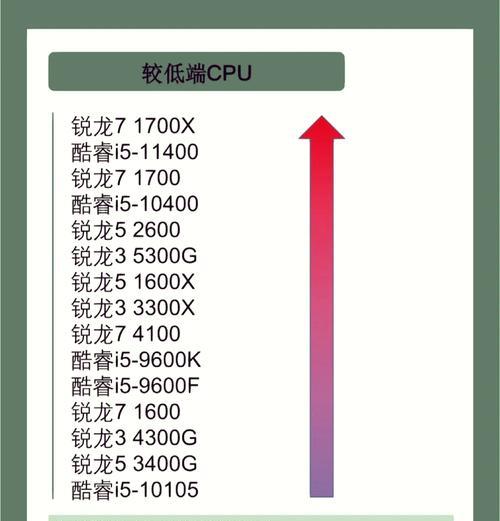2024年最新笔记本i7处理器性能排行榜