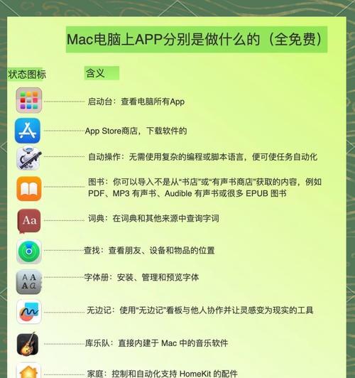 电脑必备软件推荐（15款实用软件让你的电脑更加高效）