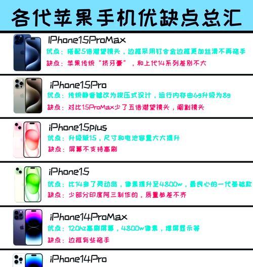 成为苹果手机厂家的条件是什么？利润空间有多大？