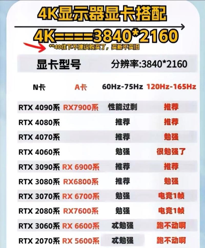 如何选择笔记本电脑显卡（性能和预算是如何平衡的）