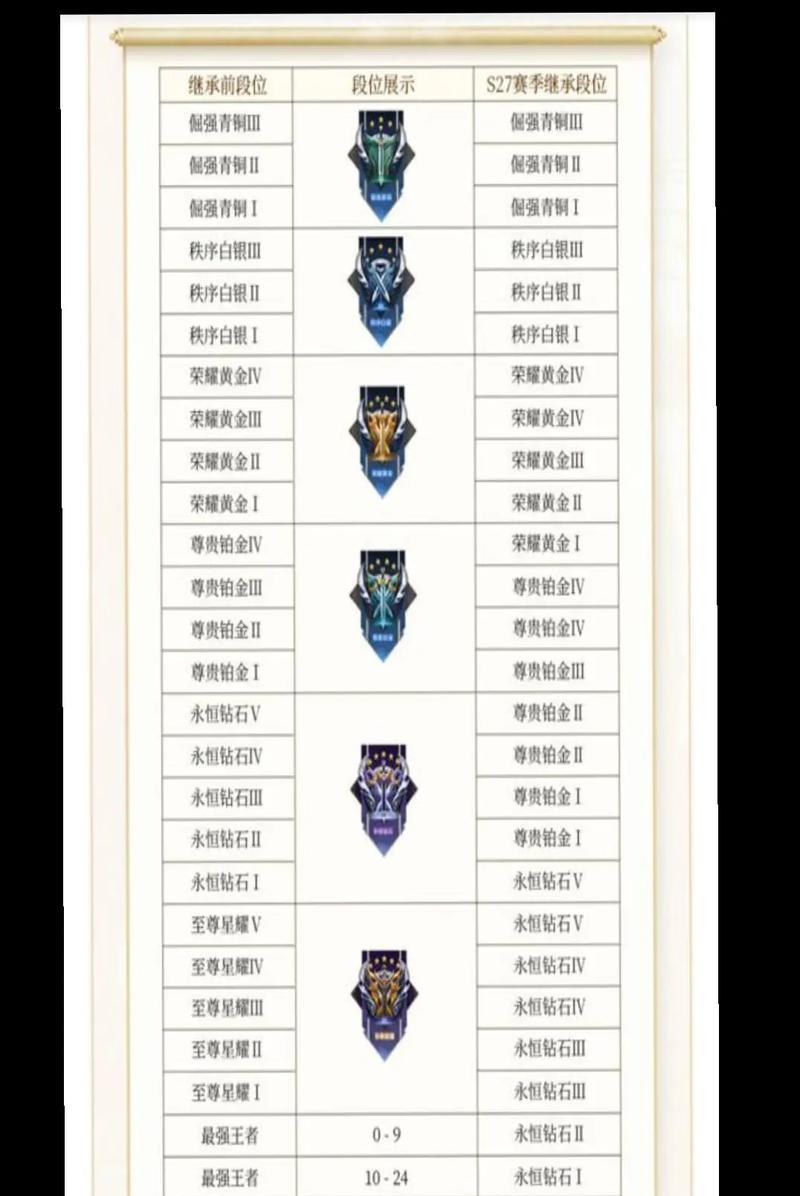 王者荣耀s35赛季王者段位最高星数是多少？如何达到最高星数？