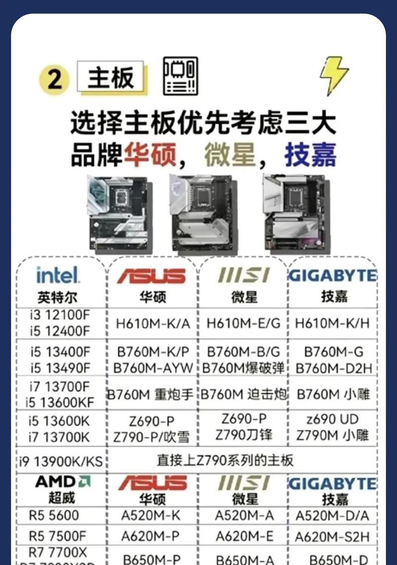 如何选择适合自己的电脑配置参数（全面解析电脑配置参数）