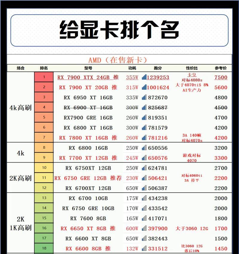 如何了解你的笔记本显卡参数（以笔记本显卡怎么看参数为例）