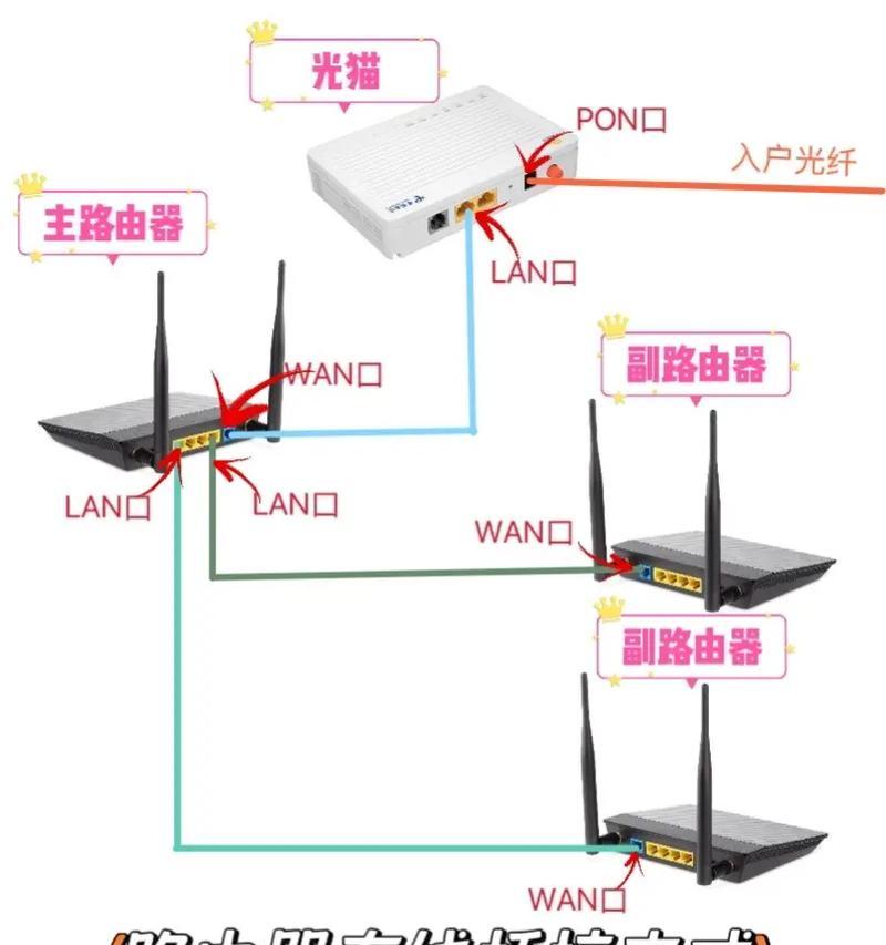 联盟路由器与手机连接的步骤是什么？