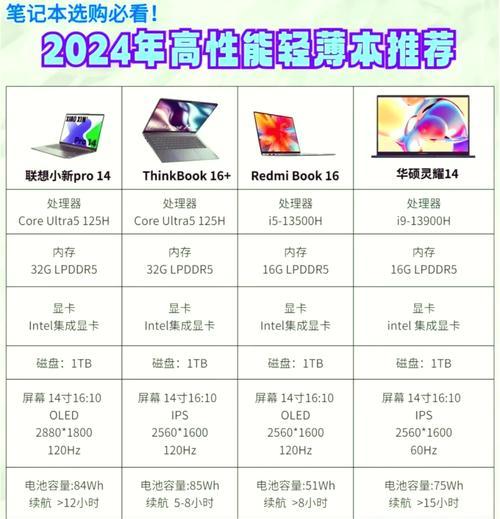如何查看笔记本电脑配置和型号（教你轻松读懂电脑硬件信息）